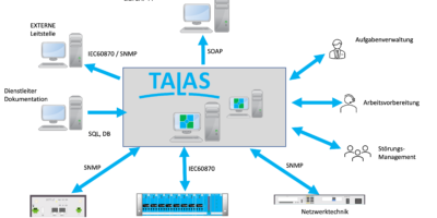 TALAS-Systembild
